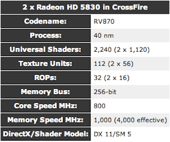 Illustration for article titled The Best Graphics Cards at Every Price